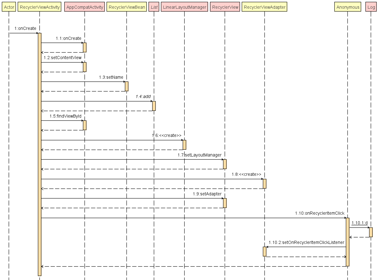 RecyclerViewActivity_onCreate