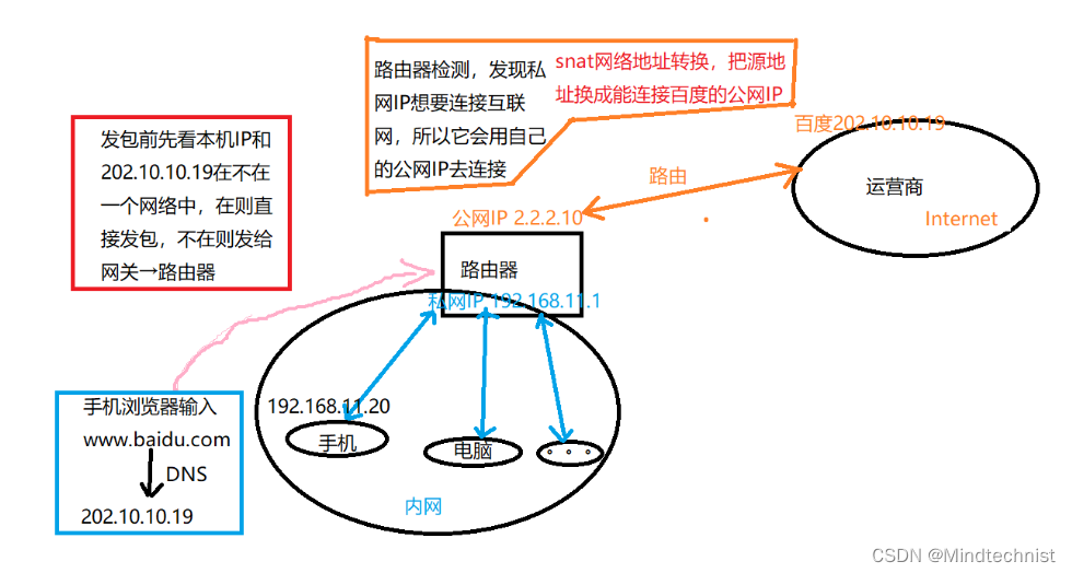 [外链图片转存失败,源站可能有防盗链机制,建议将图片保存下来直接上传(img-BGT7o349-1669280075730)(Typora_picture_reference/1654681677919.png)]