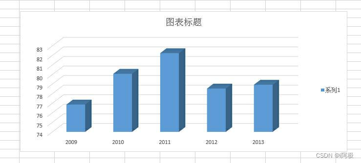 【数据分析之道】数据分析导读