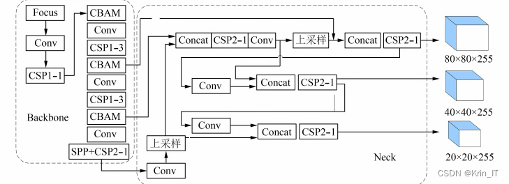 毕业设计-铁路轨道异物入侵检测系统-深度学习-YOLOv5-python