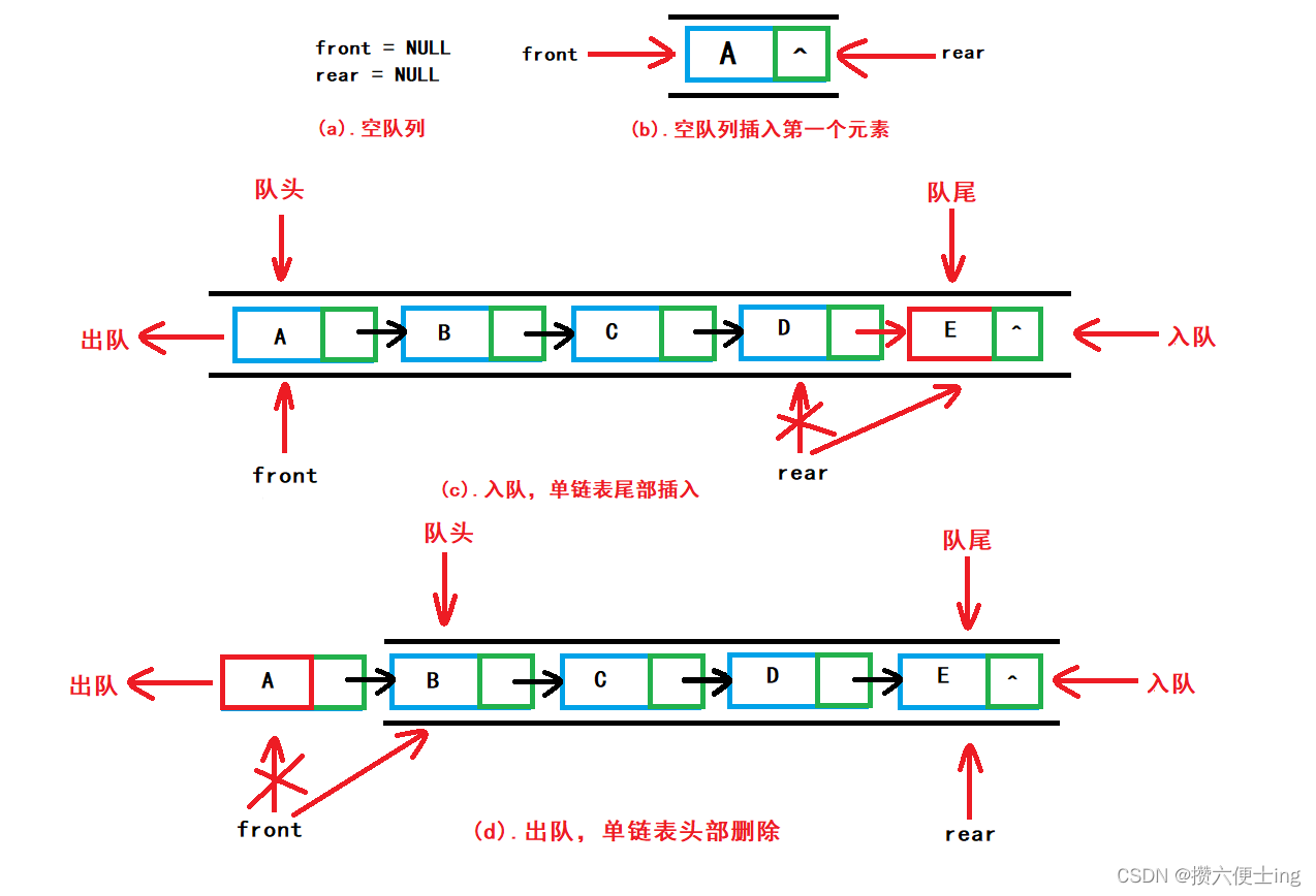 【数据结构】C语言实现栈和队列