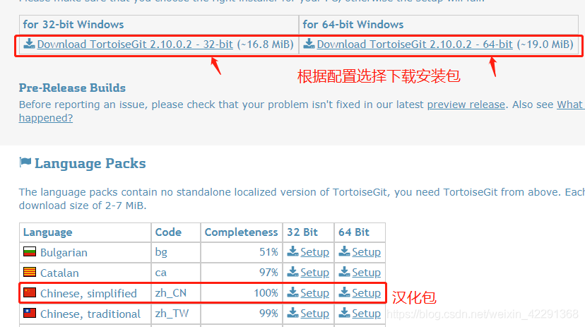 网络图,网络图、转自Orwin