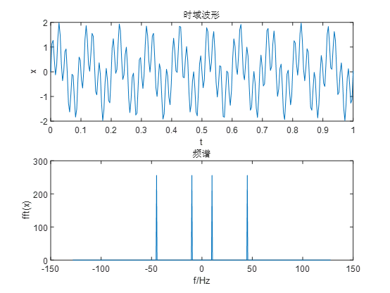 低通滤波器频谱图图片