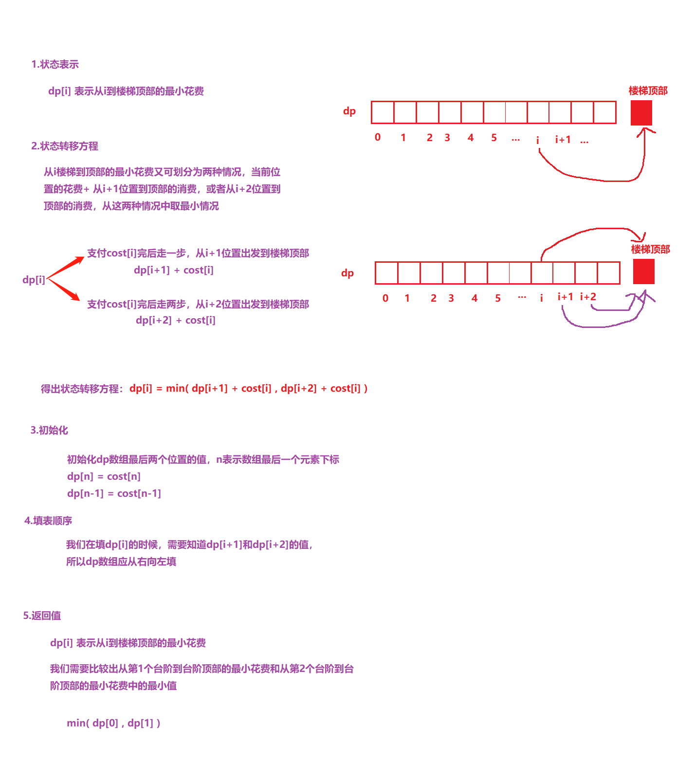 ここに引用があります