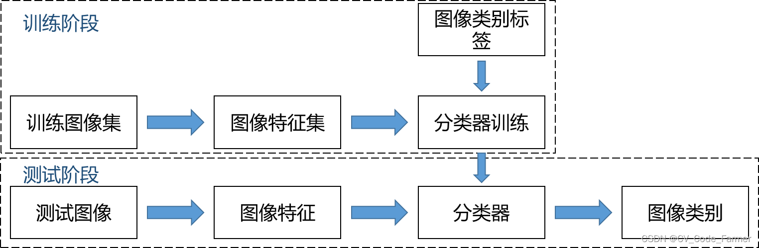 图像识别