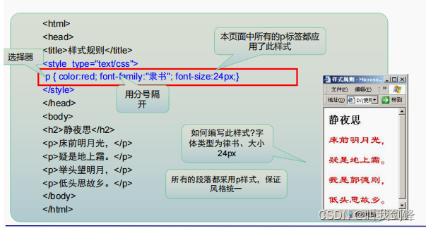 CSS-级联样式表