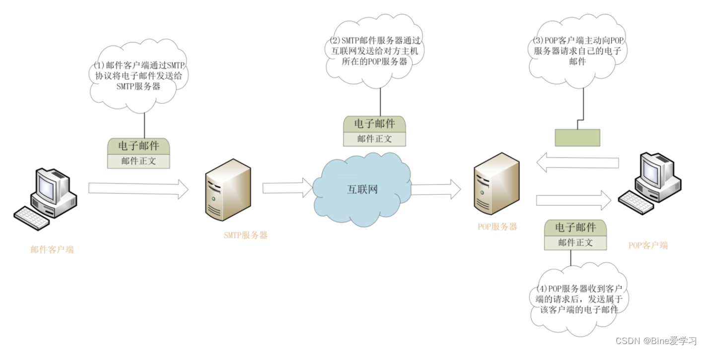 [外链图片转存失败,源站可能有防盗链机制,建议将图片保存下来直接上传(img-rvaiStmw-1652059885591)(/Users/hello/Desktop/面试/image/截屏2022-03-14 16.05.01.png)]