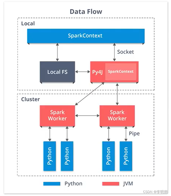 Pyspark