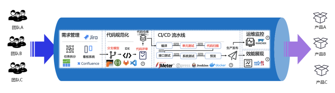 图片
图五 工具链展示图