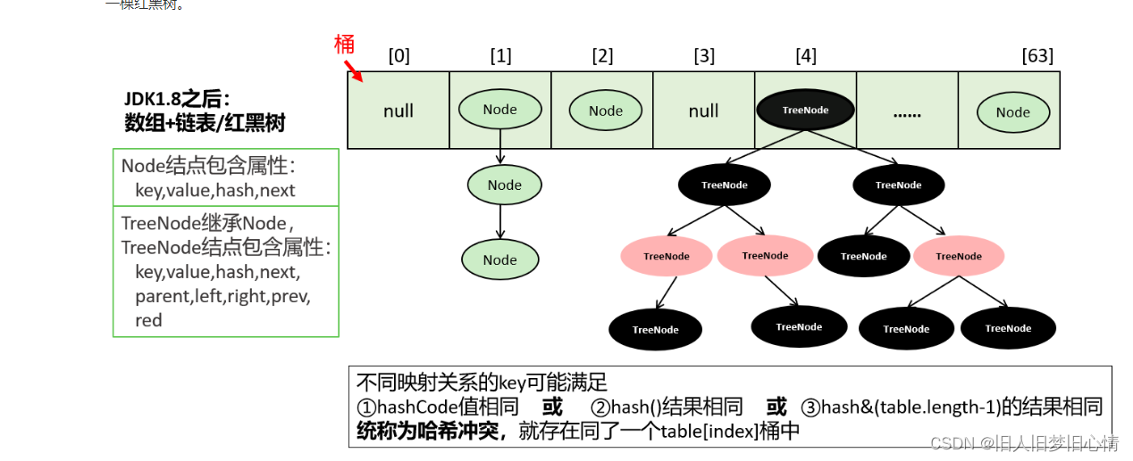 [外链图片转存失败,源站可能有防盗链机制,建议将图片保存下来直接上传(img-itnlykZv-1682075329329)(images/image-20220514190904009-1661448231966.png)]