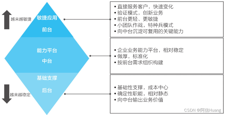 什么是数据的数字化 335e3725b4a142aa9c32de5b988499c9.png