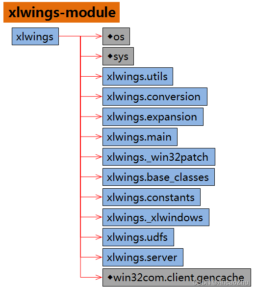 xlwings-module