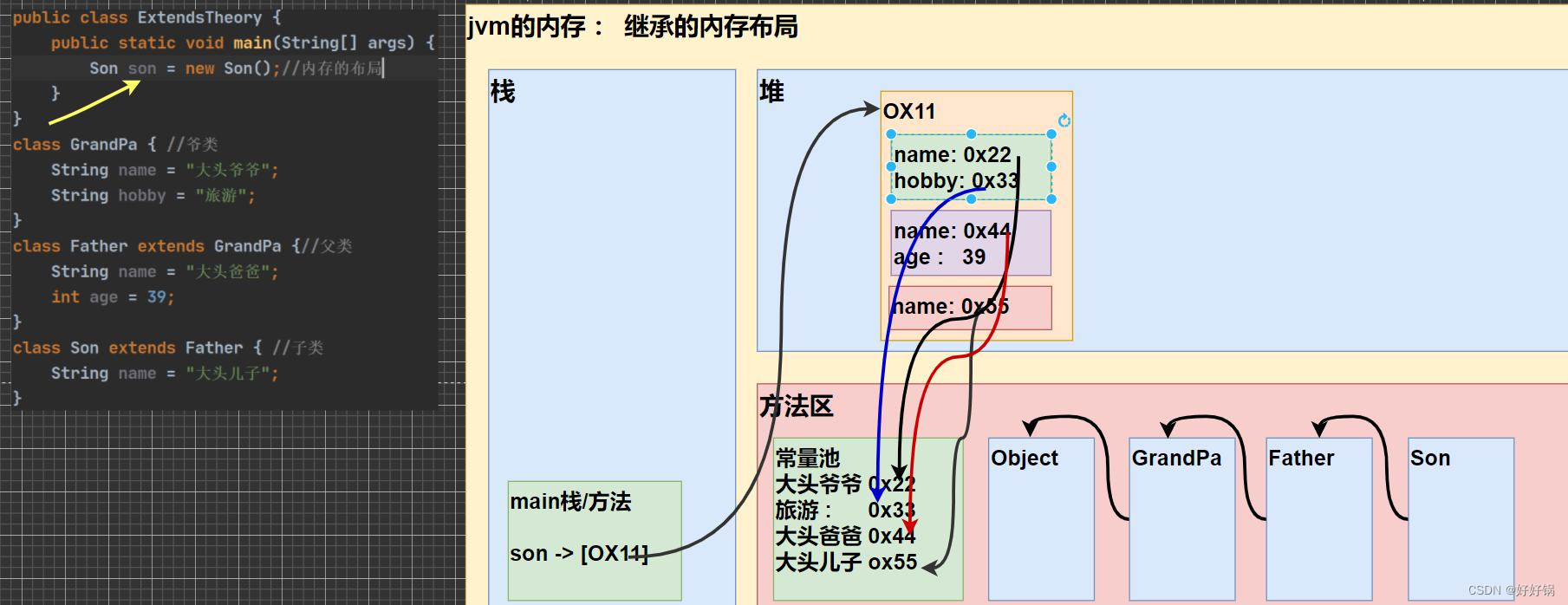 第三章：java的三大特征