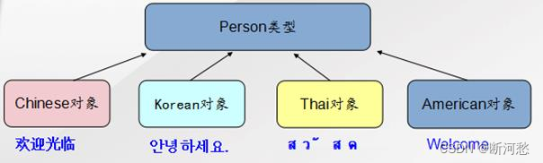 第07章_面向对象编程(进阶)