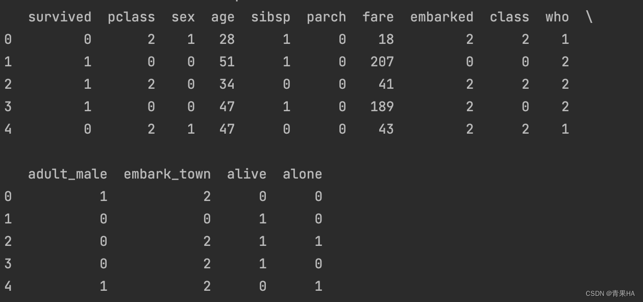 数据分析：SQL和Python