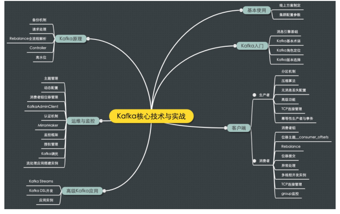 kafka入门理解