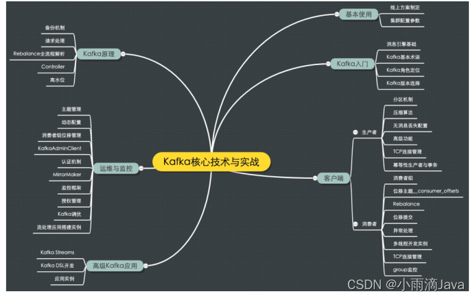 kafka入门理解