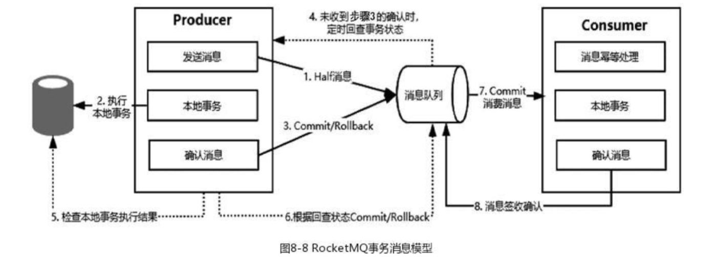 RocketMQ 的事件訊息模型