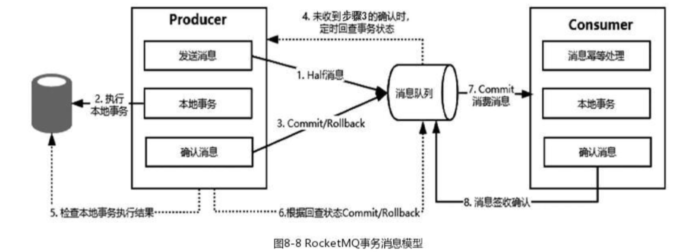 RocketMQ 的事件消息模型