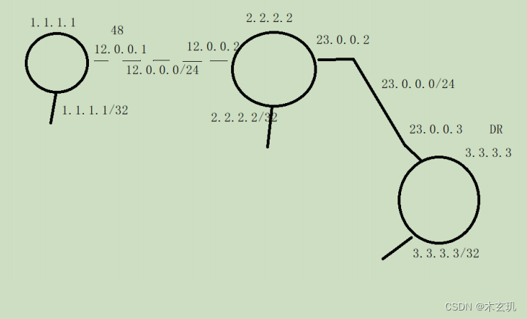 OSPF------LSA 详解