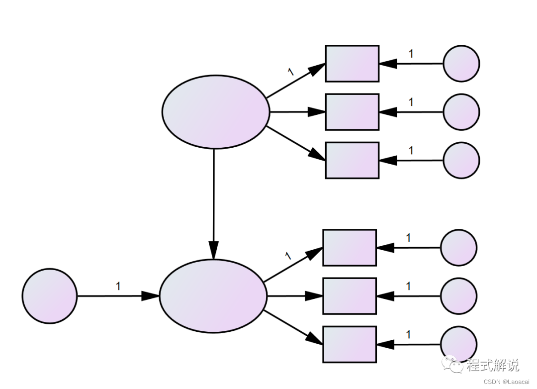 amos从零到基本操作入门(转载)