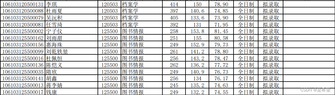 关于川大图书馆学、情报学和档案学初试心得