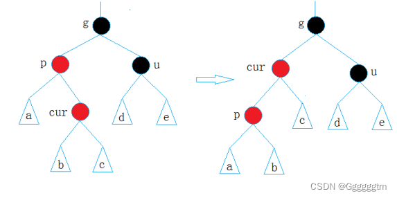 【C++】红黑树的原理与实现