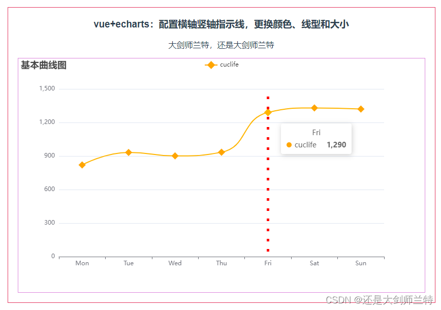 Echarts 配置横轴竖轴指示线，更换颜色、线型和大小