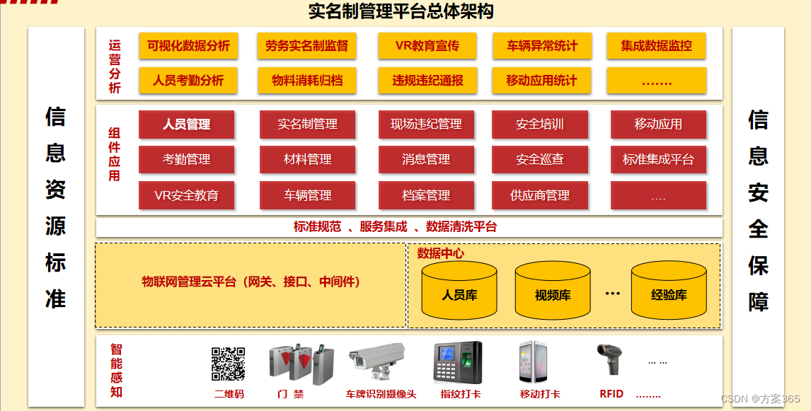 智慧工地解决方案