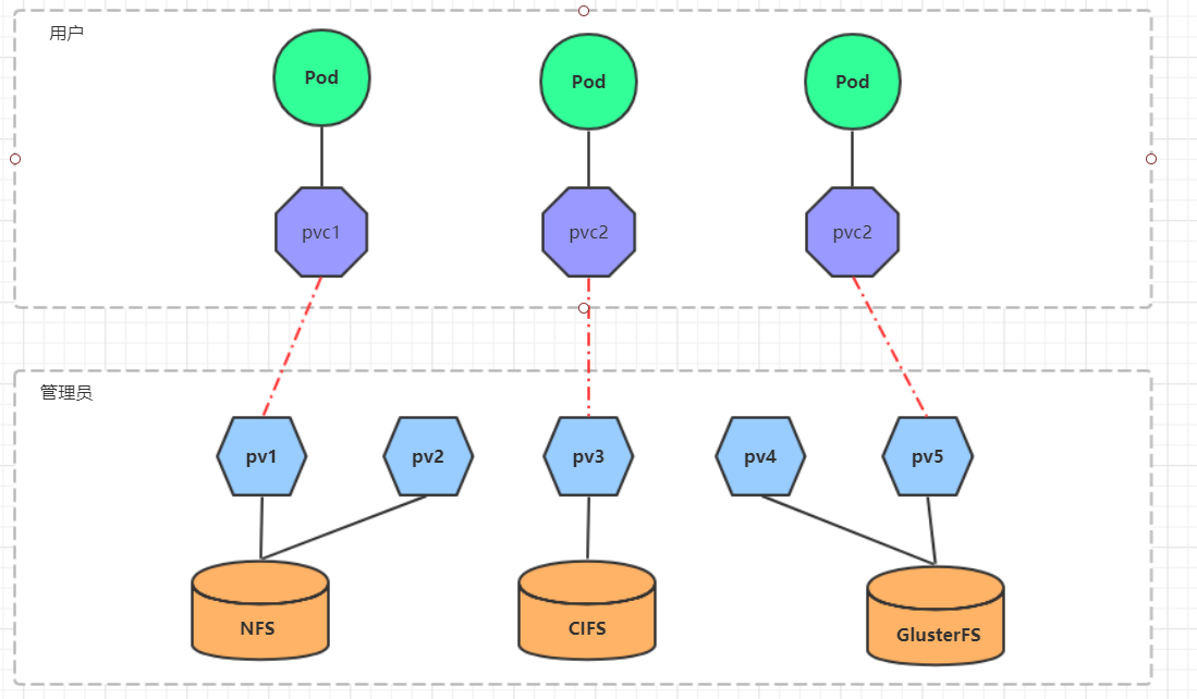 在这里插入图片描述 在这里插入图片描述