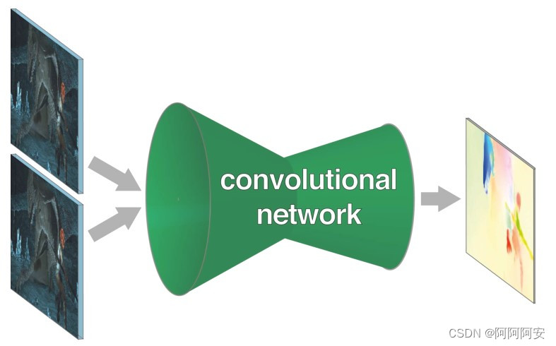 光流估计（二） FlowNet 系列文章解读