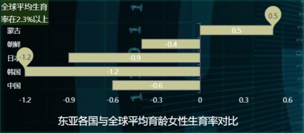 中国人口数据可视化_人口出生率预测