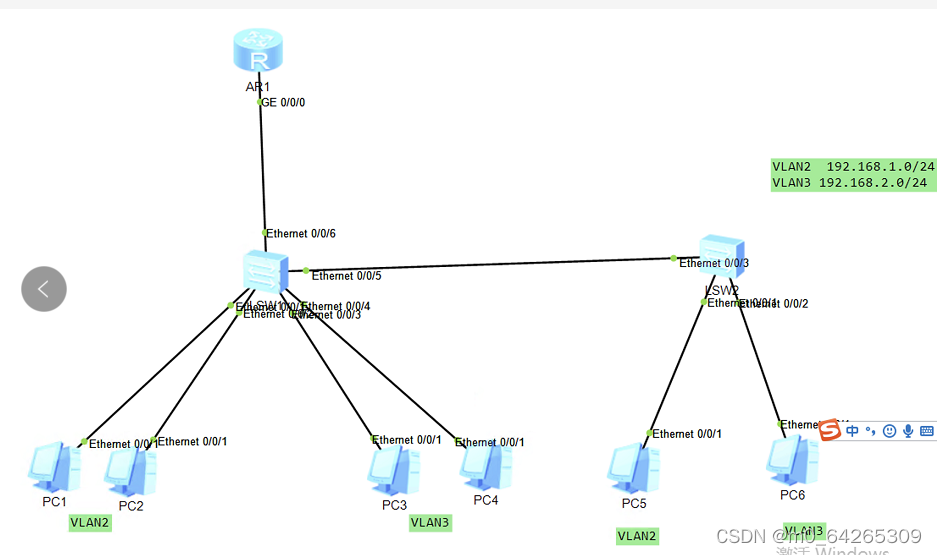 HCIA第五天(VLAN交换机层面，OSPF配置）