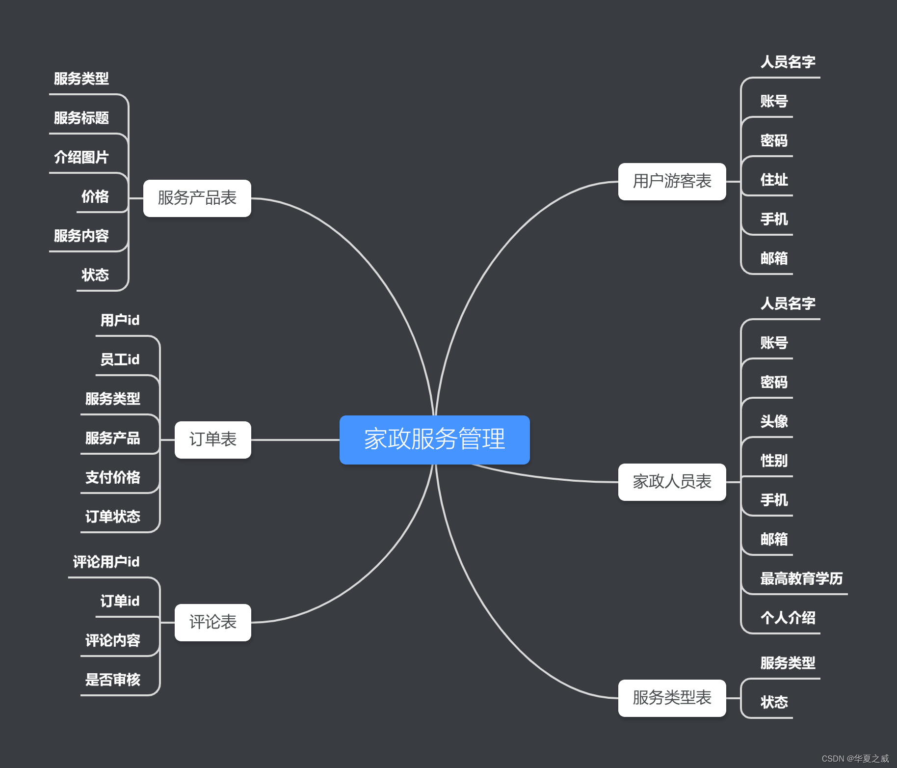 领先的技术保障