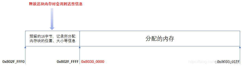 C运行时错误——error realloc(): invalid next size