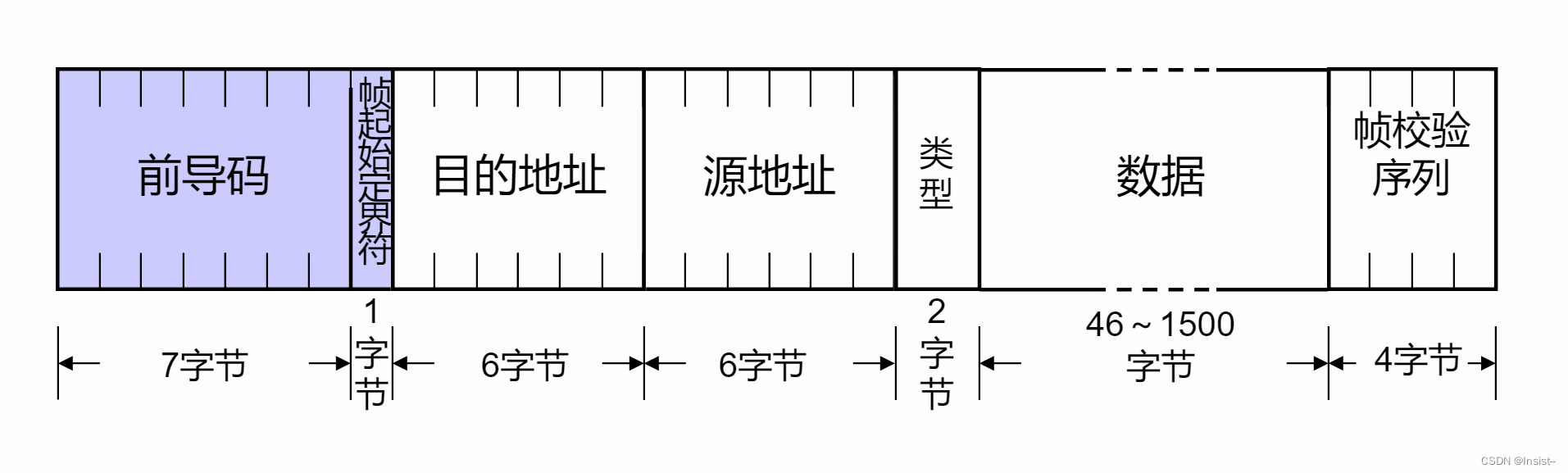 【网络设备】交换机的概念、工作原理、功能以及以太网帧格式