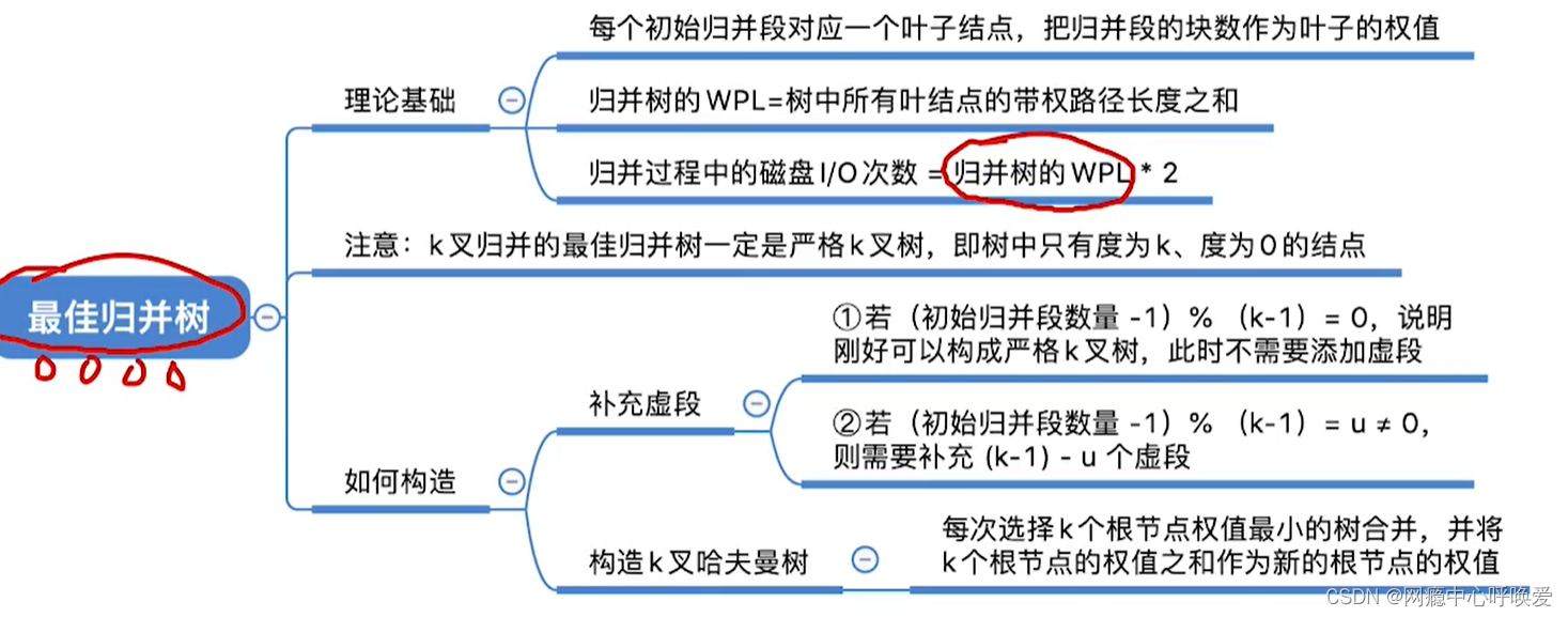 【数据结构】【王道408】——PPT截图与思维导图