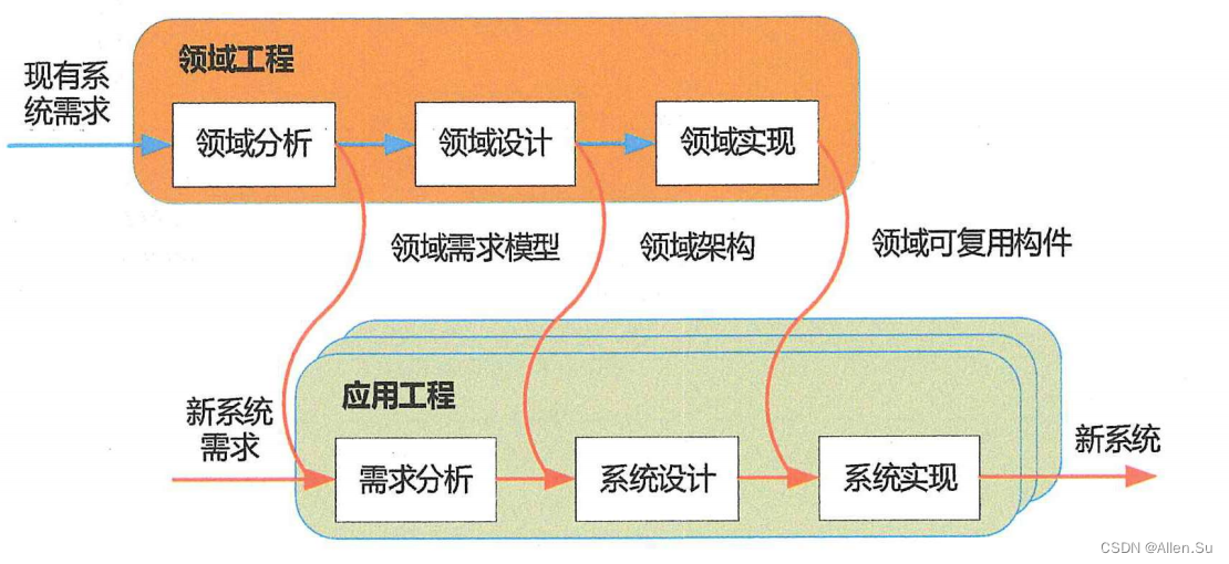 ここに画像の説明を挿入します