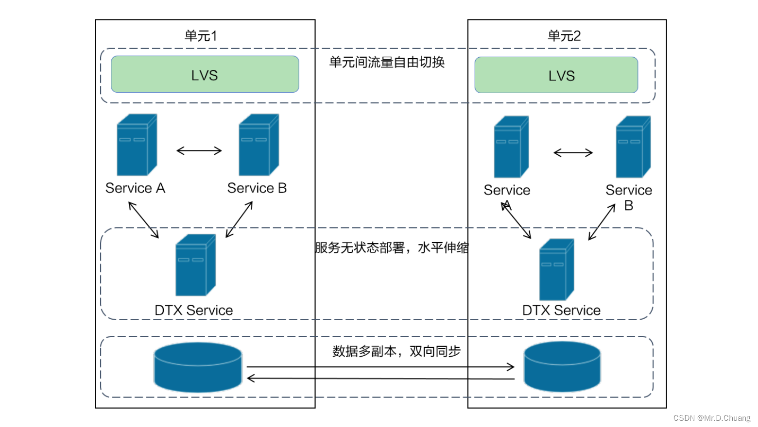 SpringCloud：分布式事务Seata实践优化