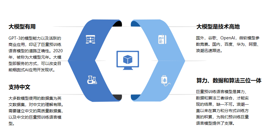 源大模型API开源，让大模型飞入千行百业_大源模型-CSDN博客