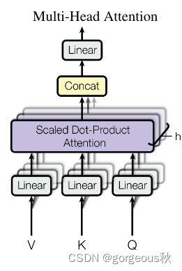 Multi-Head Attention