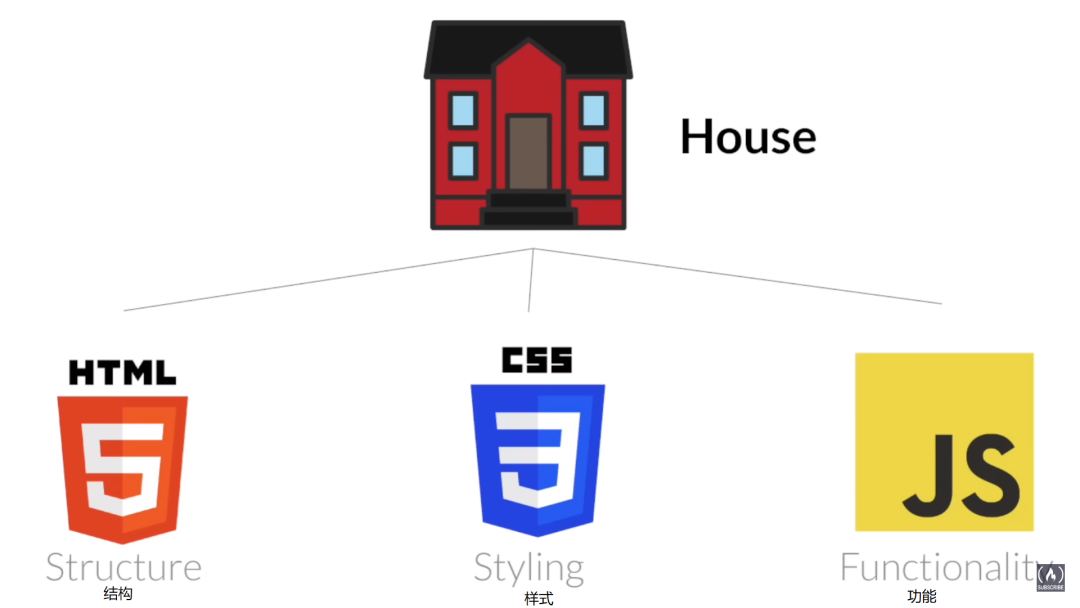 ！图片HTML、CSS、JavaScript