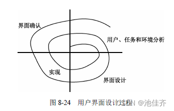 软考高级架构师——5、系统规划分析与设计方法