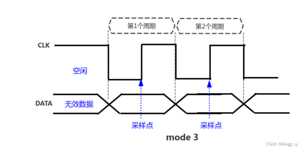 FPGA面试题（7）