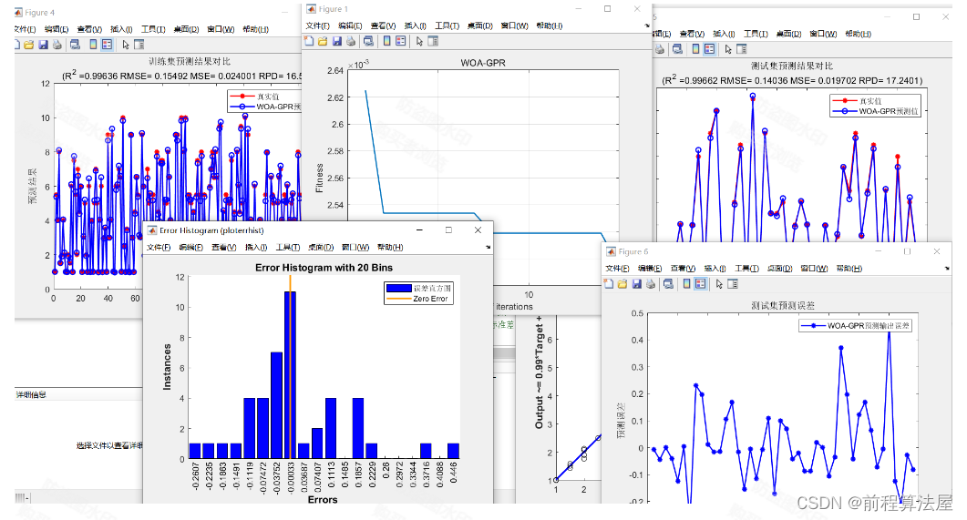 多元回归预测 | Matlab基于鲸鱼算法(WOA)优化高斯过程回归(WOA-GPR)的数据回归预测，matlab代码，多变量输入模型