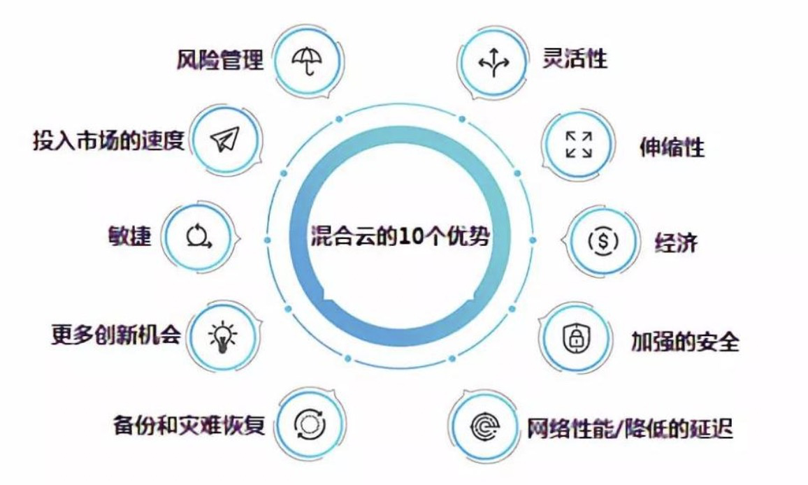 混合云的优势