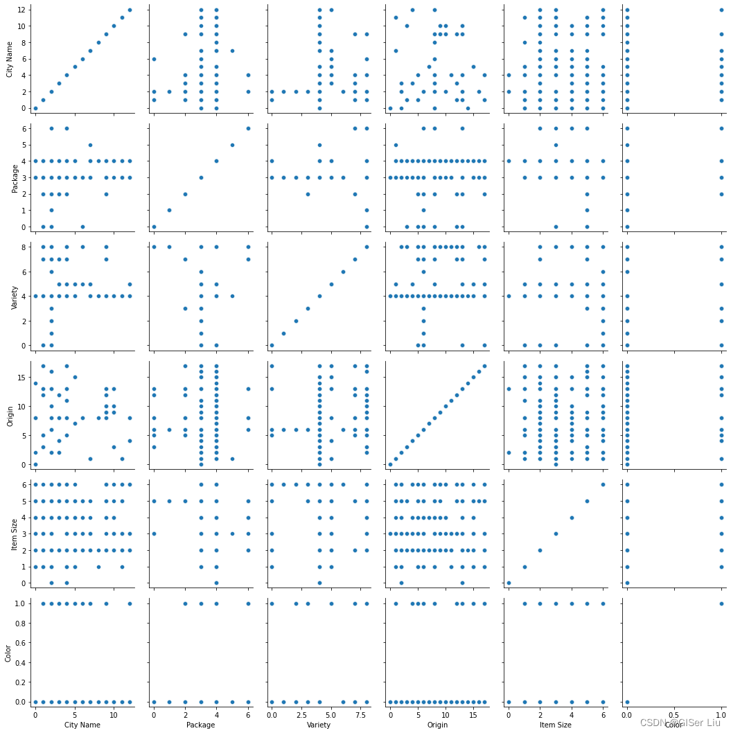 机器学习系列7 基于Python的Scikit-learn库构建逻辑回归模型