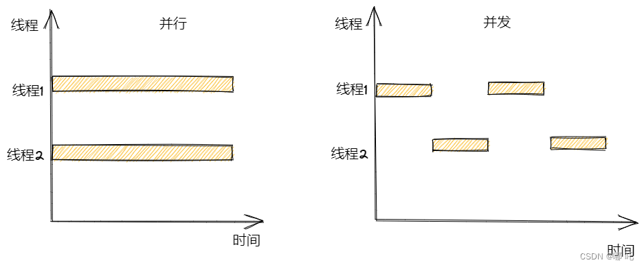 通过线程池方式改造Stream.parallel()并行流