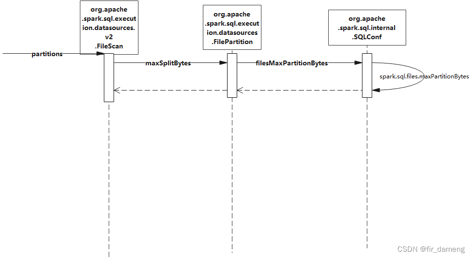Spark 3.0参数详解之 spark.sql.files.maxPartitionBytesCSDN博客
