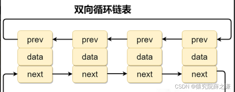 线性表相关知识